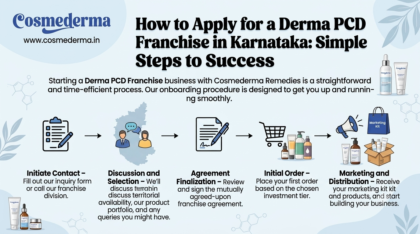 Derma Franchise Company in Karnataka