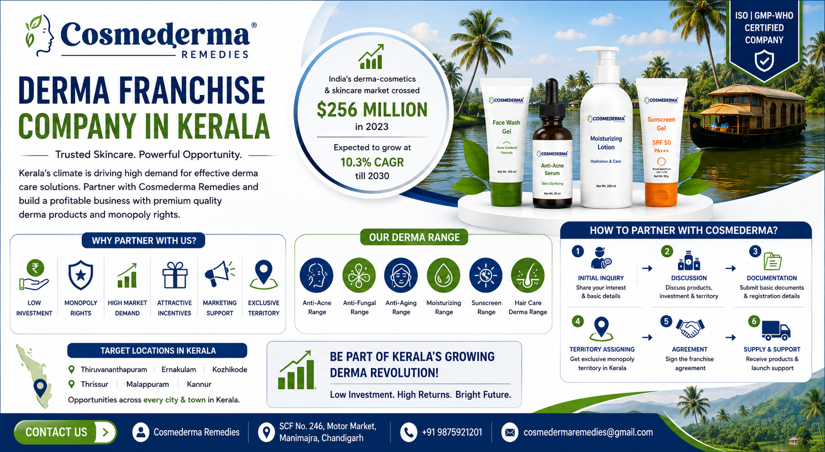 Derma Franchise Company in Kerala